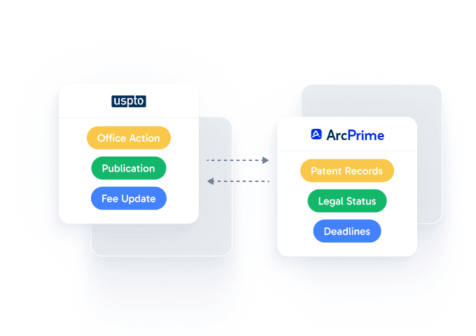 Illustration of automated USPTO synchronization in ArcPrime.