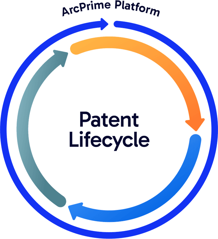 ArcPrime Patent Lifecycle — Pre-Filing, Prosecution, and Post-Issuance