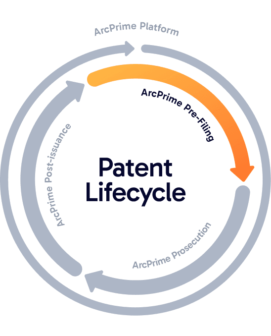 ArcPrime Patent Lifecycle — Pre-Filing stage highlighted