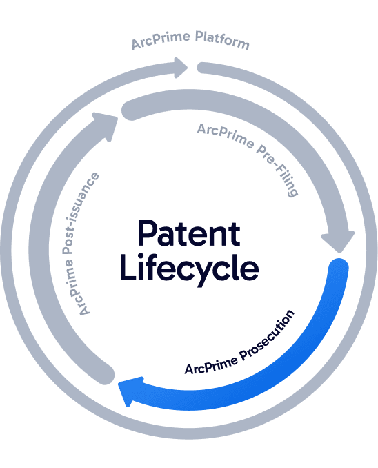 ArcPrime Patent Lifecycle — Prosecution stage highlighted