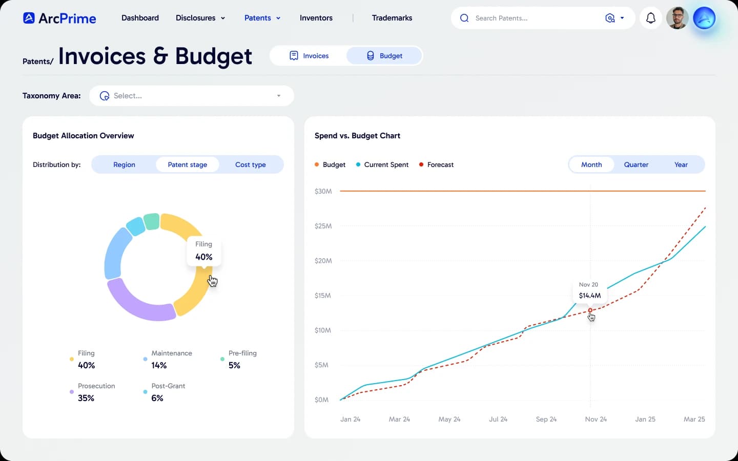ArcPrime invoices and budget view showing budget allocation and spend versus budget forecast