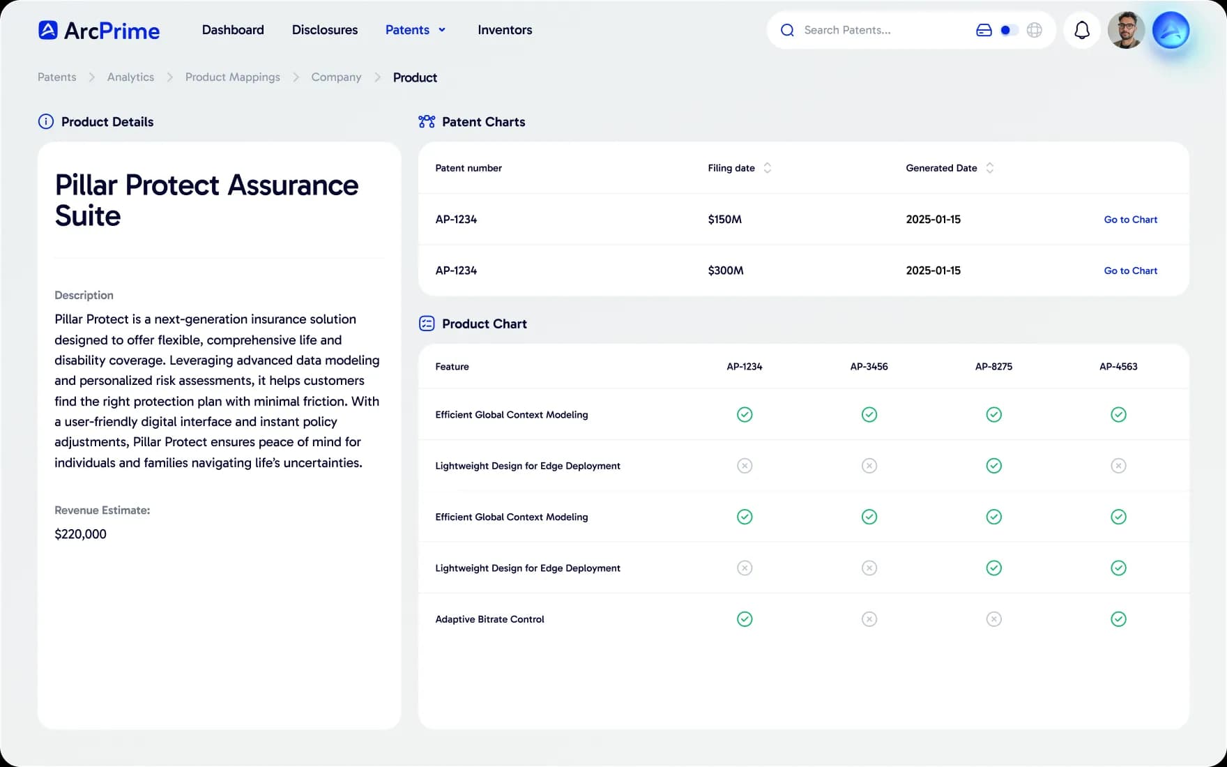 Product Charts